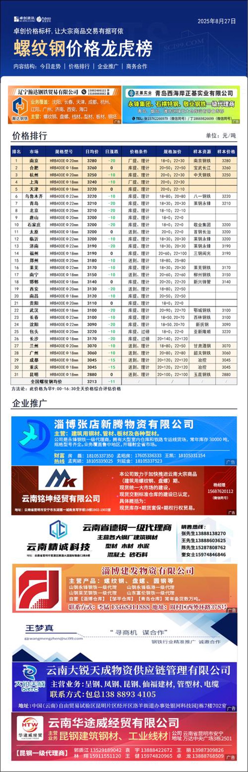 螺纹钢价格变动趋势与市场分析