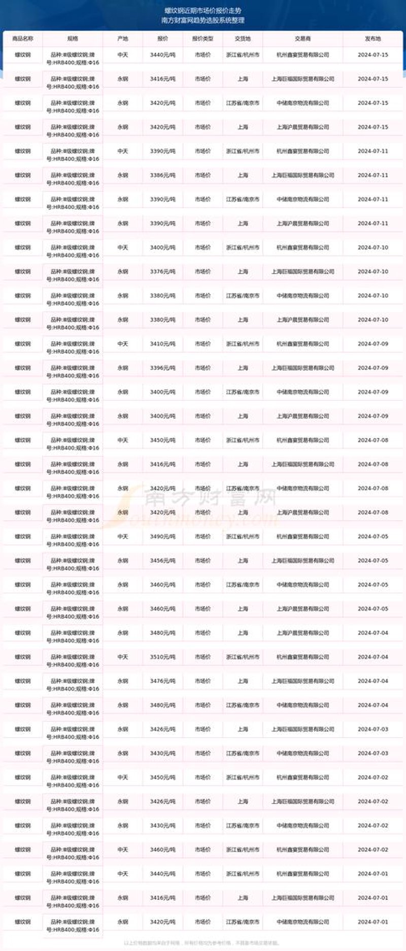 警惕市场误区：选择优质的连云港钢材批发