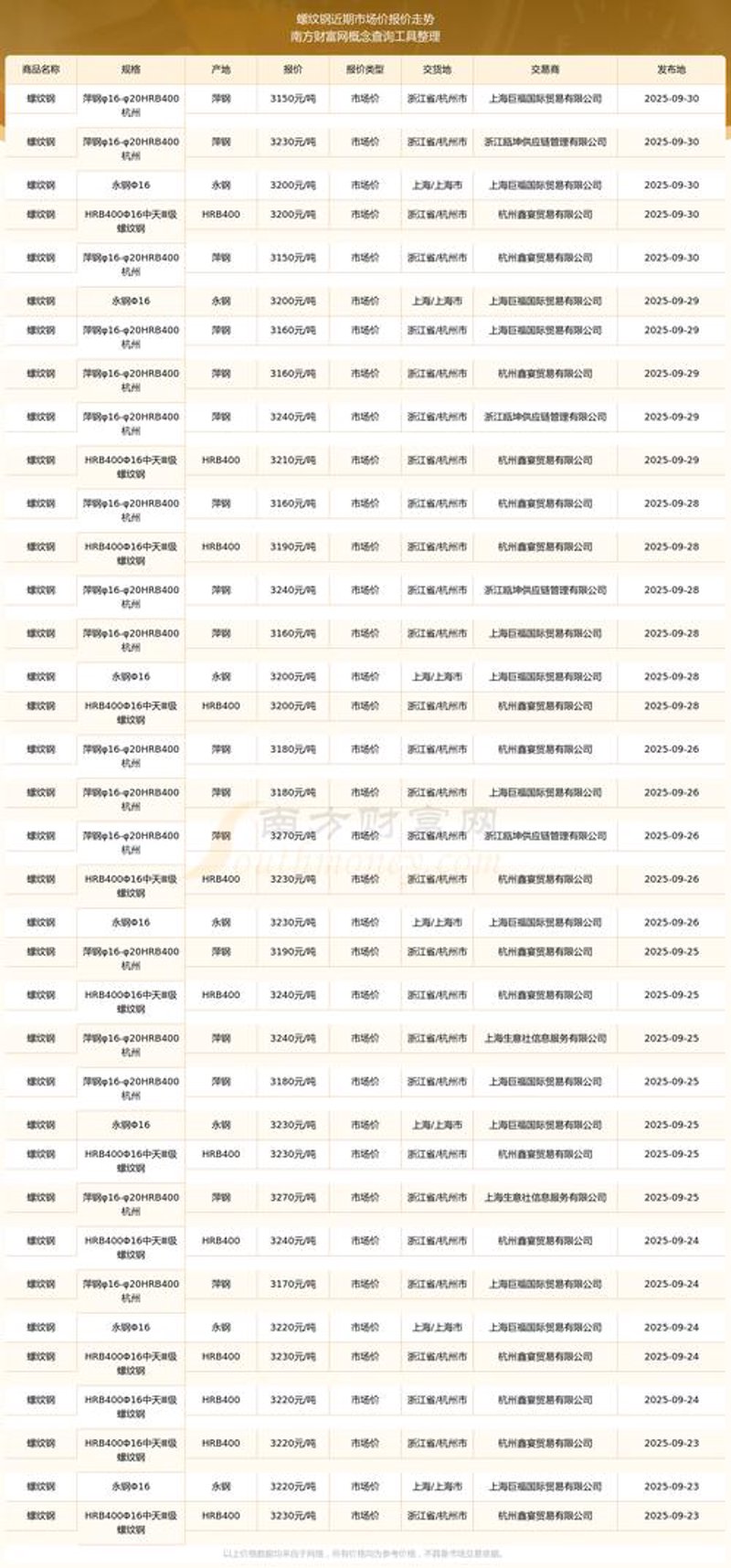 如何正确选择螺纹钢价格