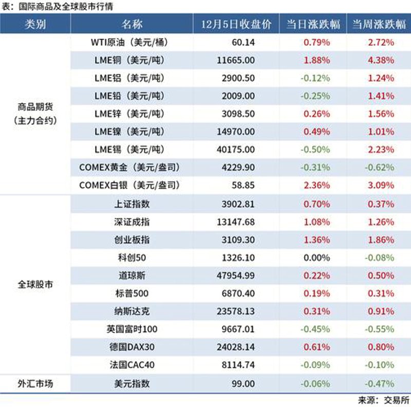 钢材市场聚焦：连云港行情综述